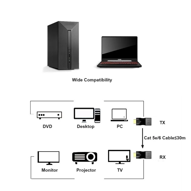 Extensor compatível com HDMI por Cat 5e, 6 cabos, 30m, Ethernet, transmissor, receptor para monitor de DVD, PC