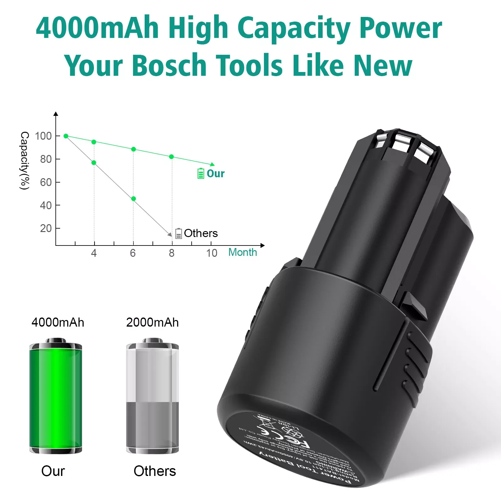 For Bosch 12 Volt 4000mAh Lithium Battery Rechargeable Battery Compatible With BAT411 BAT412 BAT413 Replacement Tool Batteries