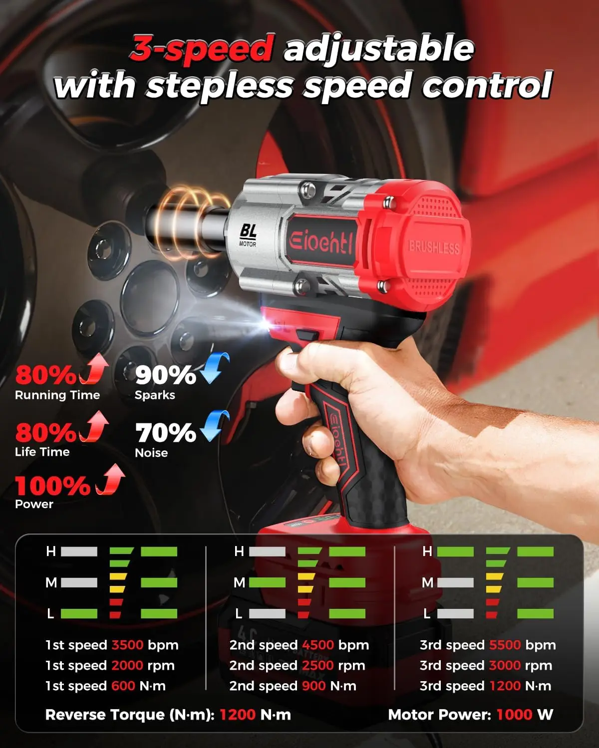 Impact Wrench, 1200Nm(900 Ft-lbs)1/2