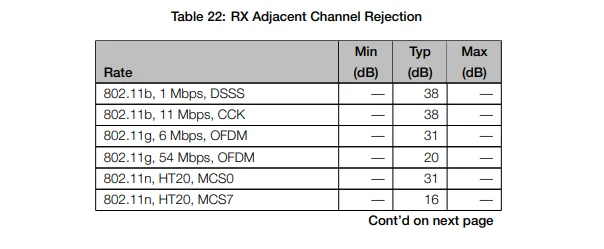 10 Stück/1 Stück ESP32-C6-WROOM-1 1U N16 N8 N4 ESP32C6 ESP32-C6-MINI-1-H4 H8 2,4G Wi-Fi 6 Ble 5 WLAN-Modul Zigbee 3.0 Thread – Detail 26