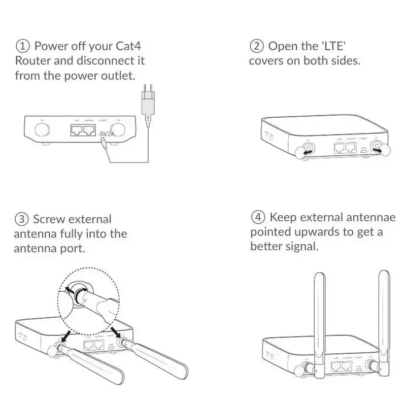 Alcatel HH40 4G LTE Router 150 Mbps Mini Outdoor Hotspot Pocket Modem External Antenna Repeater With Sim Card Slot No Battery