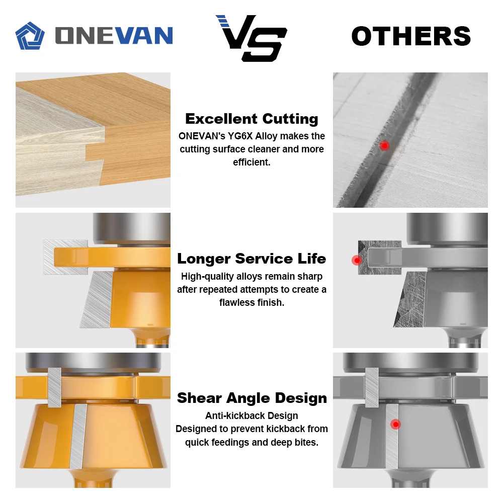 ONEVAN 2PCS Shaker Style Rail&Stile Router Bits Set, Woodworking Milling Cutter For Wood Bit Face Mill Carbide Cutter End Mill