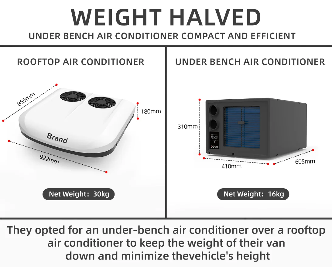 12V RV Car Marine Parking Air Conditioner 24V 48V Bench AC 12Volt 24V Parking Cooler Auto Parking AC System