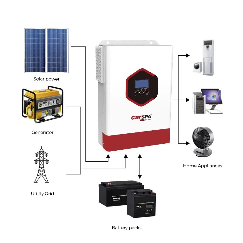 hybrid solar inverter 5.5kw Rated power 230VAC Pure Sine Wave hybrid solar inverter  off grid with MPPT Charge Controller