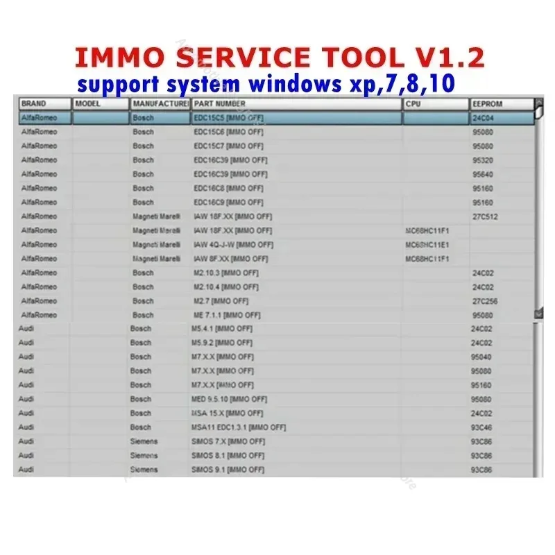 2026 Newest EDC IMMO SERVICE TOOL V1.2 Car Repair Software PIN CODE EcuVonix Decoding V3.2 Immo Off CALCULATOR BSI VDO DASHBOARD