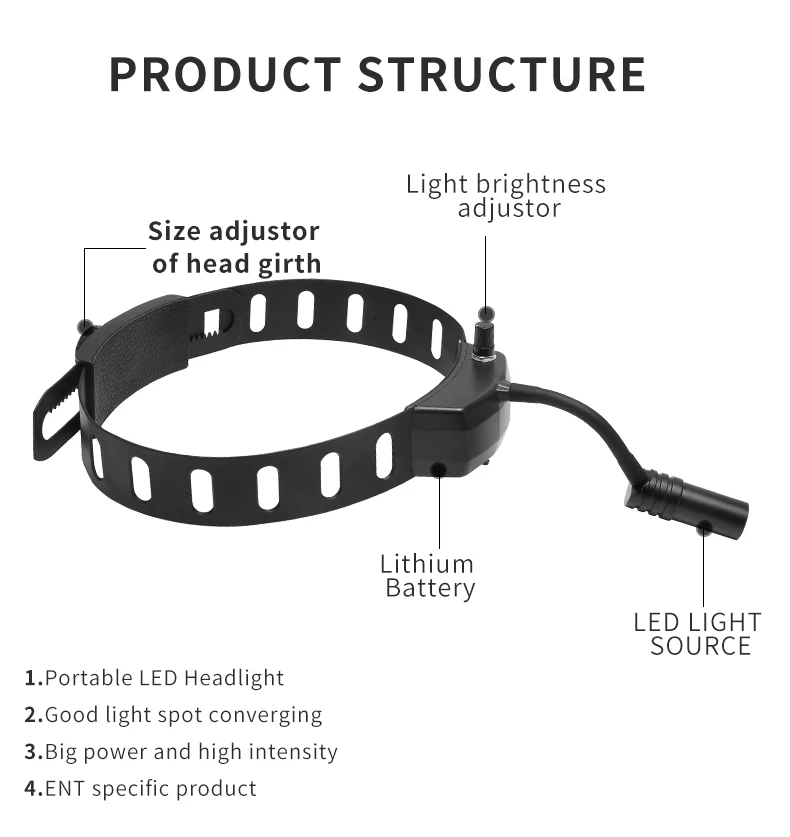 Dental Headlamp 5w Wireless Dental Led Light Medical Oral Lamp Dental Unit Dentist Tool Surgery Operation Lamp all for Dentistry