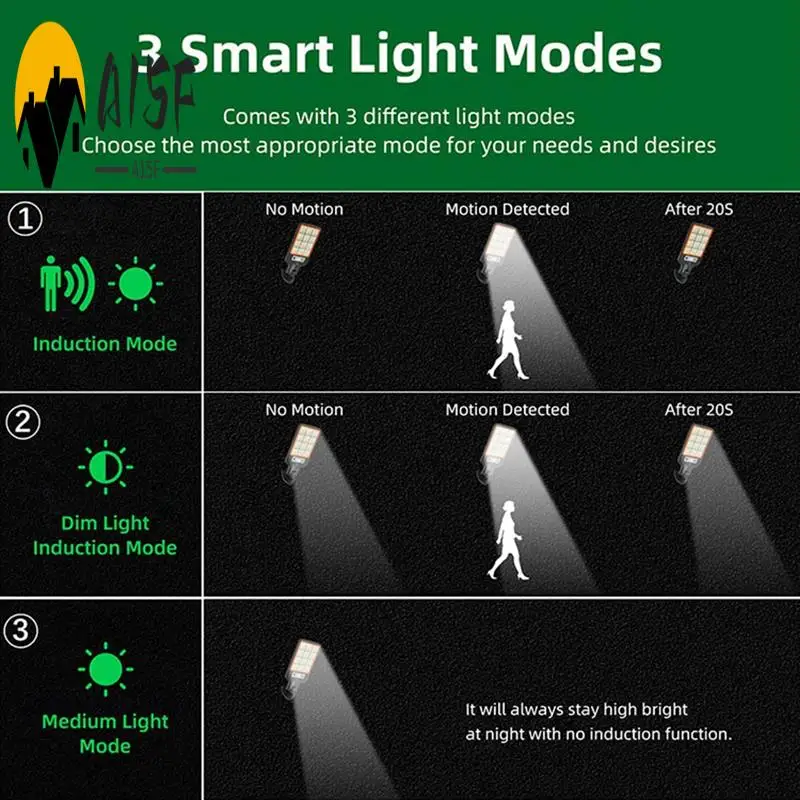 

A15F-Solar Outdoor Lights-Motion Sensor Solar Powered Lights3 Modes-With Remote Control-Wall Security Lights
