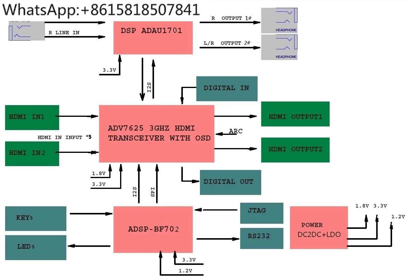 ADV7625 development board,  video crossbar switch,  REPEATER