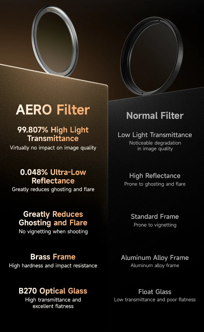 Brightin Star AERO Messing-UV-Filter für 39/43/46/49/52/55/58/62/67/77/82 mm Fujifilm Canon Sony Nikon Leica Objektivfilter – Detail 3
