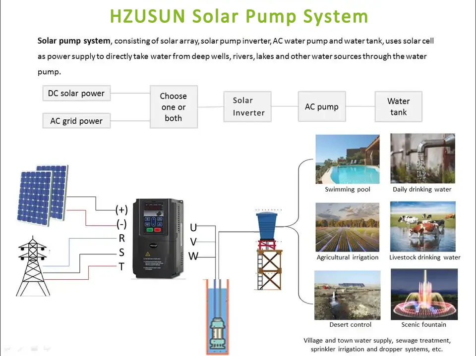 3 Phasen 380 V Hybrid-Wasserpumpen-Wechselrichter EIN/AUS-Gitter Solar-Tauch-Bohrlochpumpen-Controller AC zu DC-Stromrichter – Detail 3