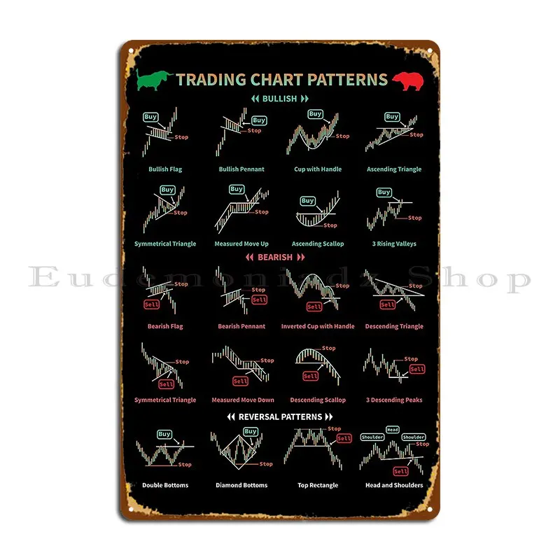 Continuous Pattern Chart: A Must-Have for Traders and Investors