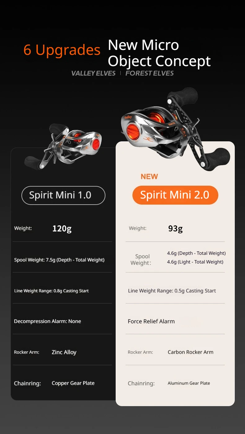 KastKing Spirit Baitcasting-Rolle Gen 2 Micro Light Tragbare Doppelspulen-Angelrolle für Forellen- und Mandarinfischköder – Detail 6