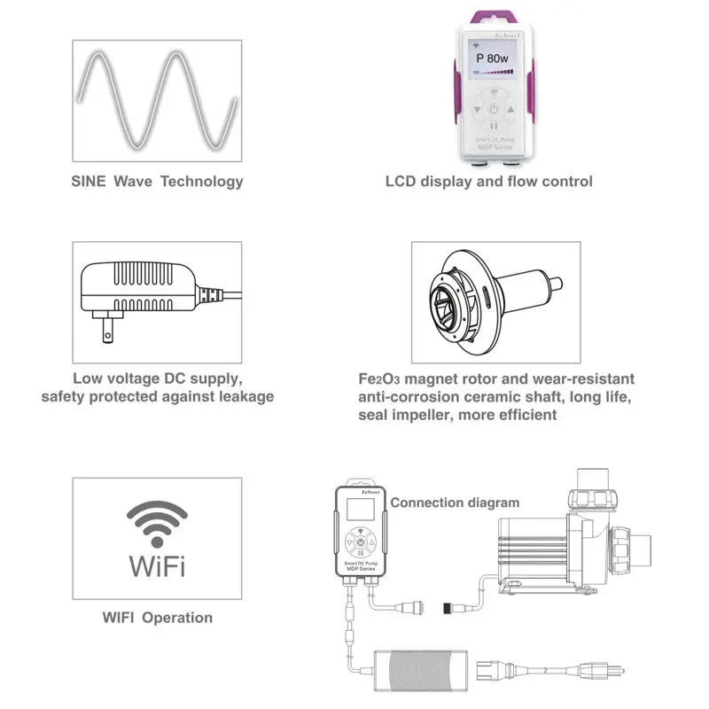 Jebao/Jecod MDP Series WiFi App Control Smart DC Aquarium Fish Tank Circulation Return Pump With LCD Display Controller
