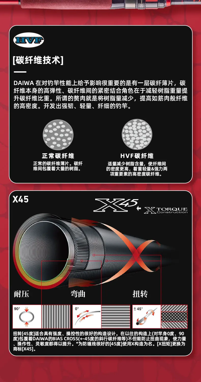 2022 neue Daiwa Salam andura MX Spinning/Bait casting Köder Angelrute High Carbon 2s Fast Action Fuji Führungs ring – Detail 4