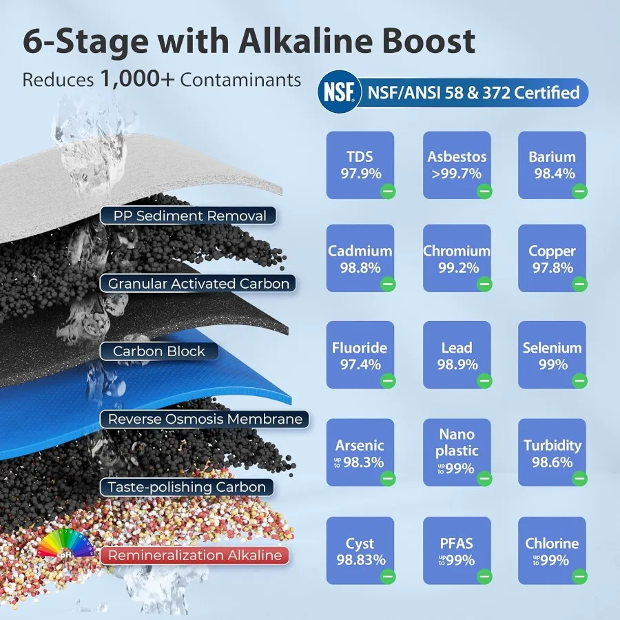 NSF ANSI 58 Sistema de osmose reversa alcalina certificação de 6 estágios com torneira RO preta elegante para cozinha doméstica pH + remineralização