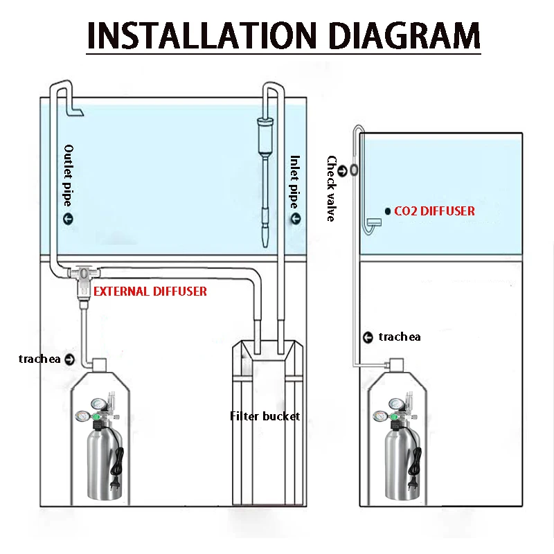 Aquarium CO2 regulator Solenoid Bubble Counter CO2 control system reaction waterproof fish tank CO2 Pressure reducing valve