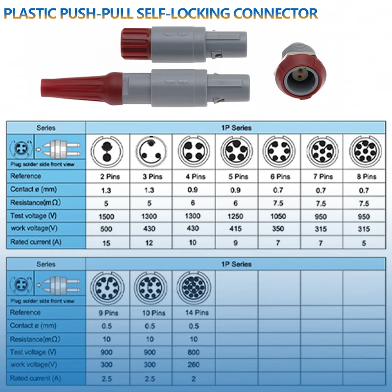 

Комплект PAG PKG: 5 наборов, 1P штекер + 1P гнездо, 9 цветов на выбор, разъемы на 2, 3, 4, 5, 6, 7, 8, 9, 10, 12, 14 контактов