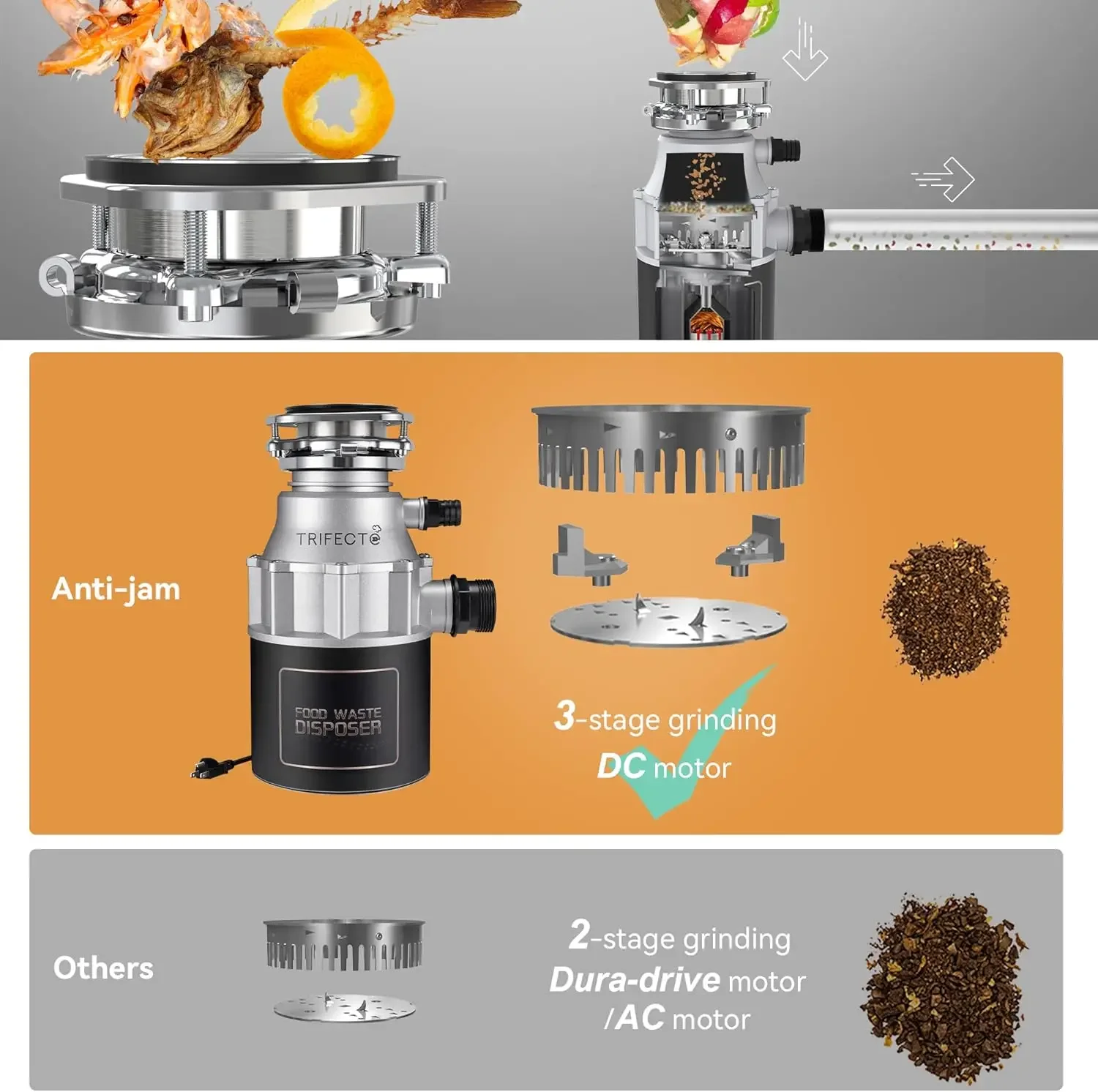 Garbage Disposals with Power Cord, Coutinuous Feed Food Waste Disposal with Sound Reduction (EM 200)