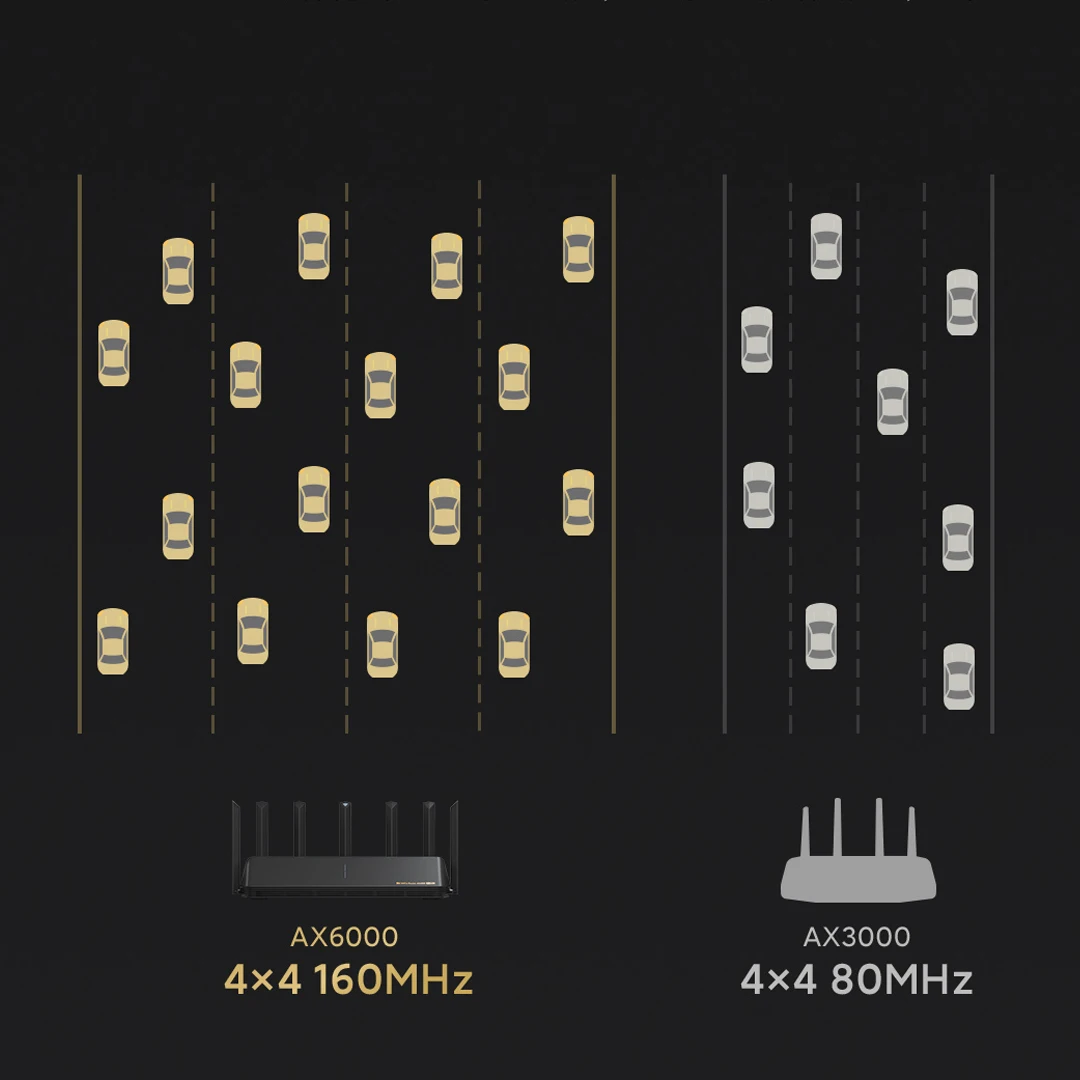 Imagem -06 - Xiaomi-roteador sem Fio Amplificador de Rede de Sinal Externo Qualcomm Cpu Mesh Repeater Wi-fi 6000mbs Vpn 512mb Ax6000