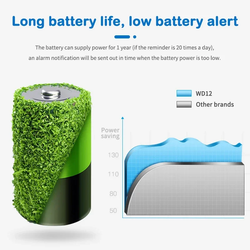 Tuya ZigBee Detector de Vazamento de Água, Alarme Sensor de Inundação, Smart Life APP, Monitoramento Remoto, Funciona com Alexa, Google Home