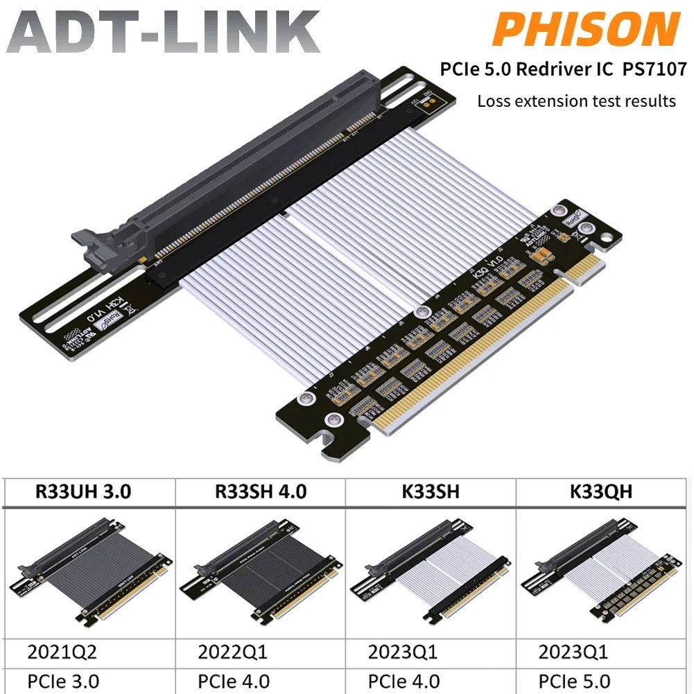 

2024 New Pcie 4.0 Riser Cable Vertical Gpu 5.0 4.0 X16 PCI Express Riser Extender Gen4/5 Flexible High Speed 90 Degree GUP Riser