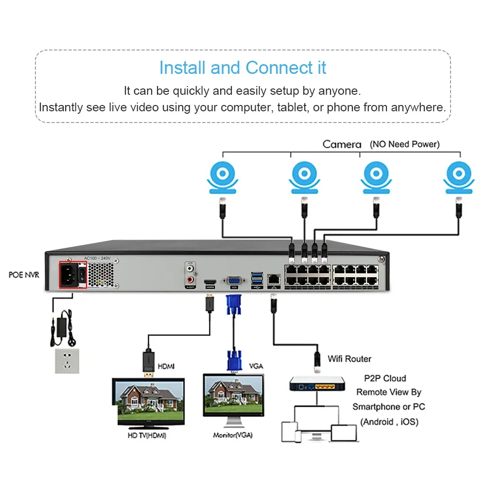 เครื่องบันทึกวิดีโอเครือข่าย 4K 16CH POE NVR HD H.265 ระบบกล้องวงจรปิด 48V กล้องรักษาความปลอดภัย NVR