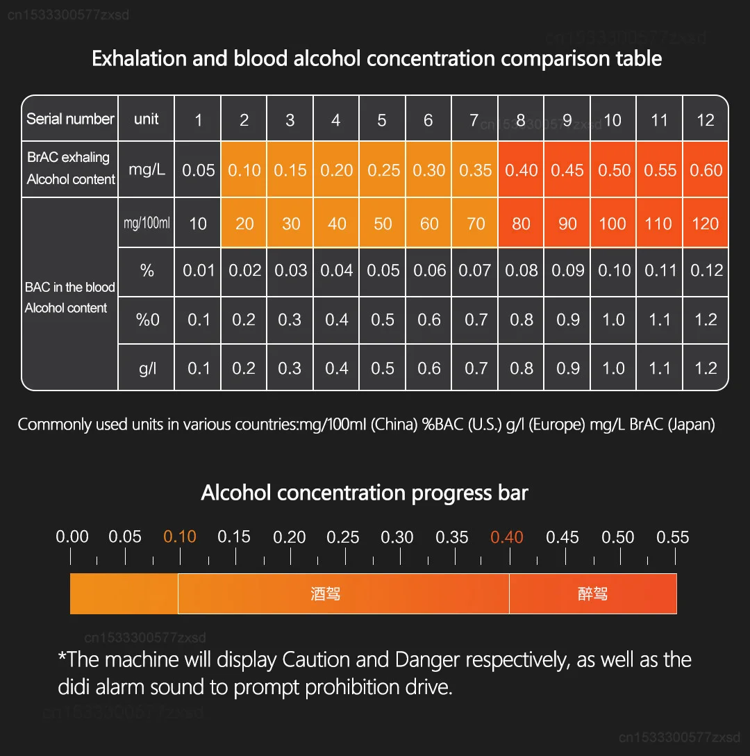 Cyfrowy tester alkoholu Xiaomi Lydsto Profesjonalny detektor alkoholu Alkomat Policja Alcotesters Wyświetlacz Test jazdy pijanemu