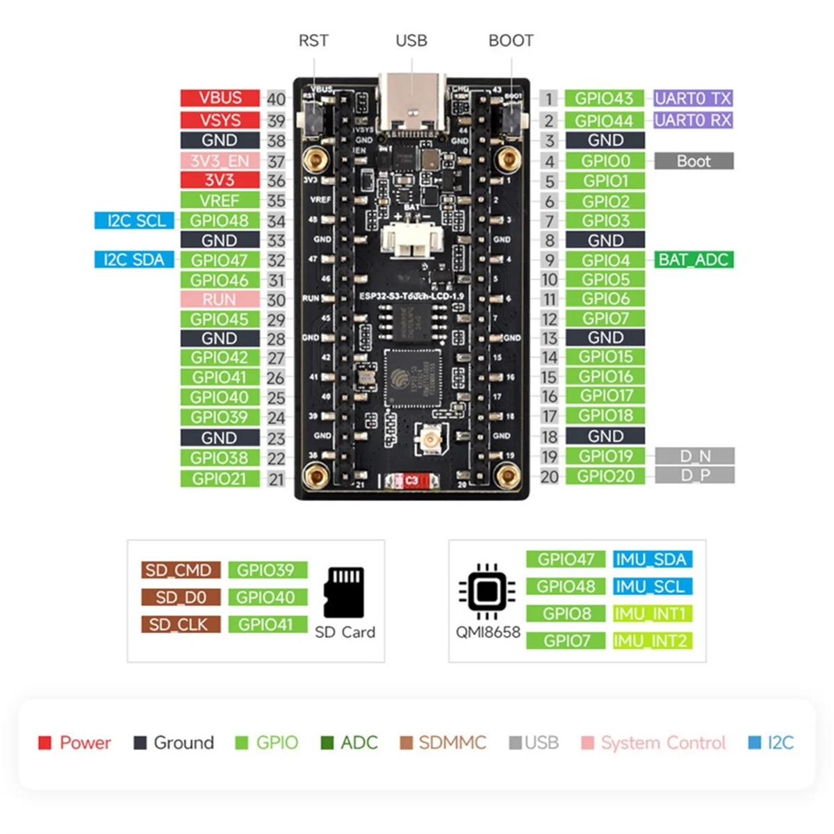 

2025+ESP32-S3 1.9inch Touch Display Development Board, 170x320 Pixels, 262K Color, 32-Bit LX7 Dual-Core Processor