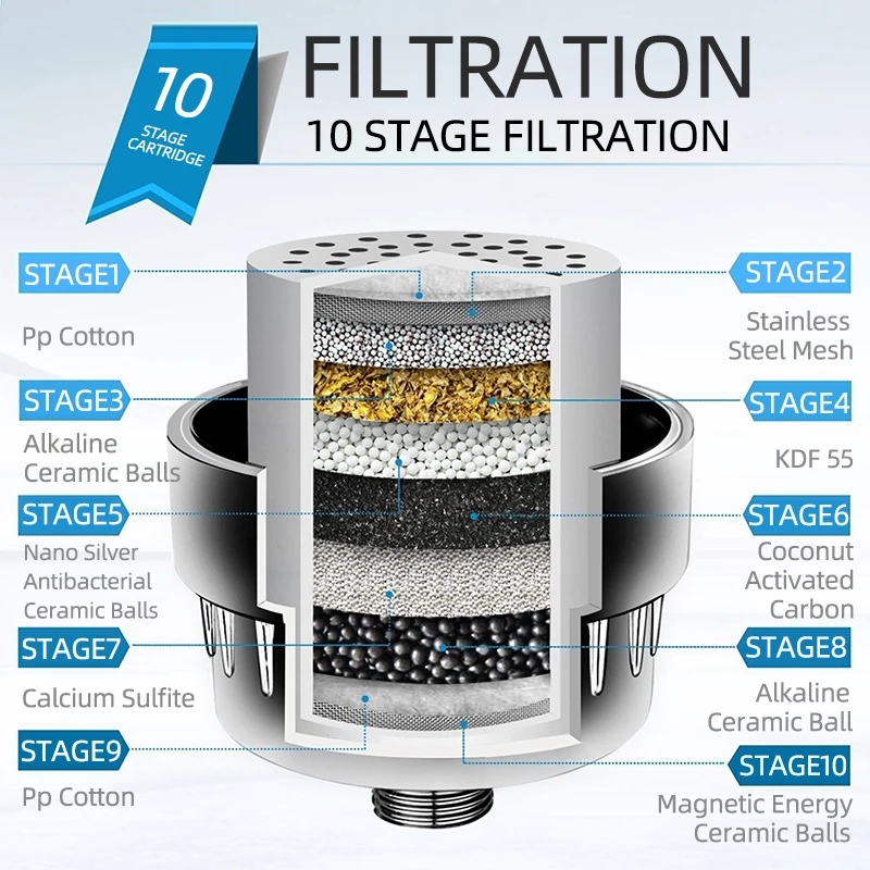 Ciencia 10-Stage Shower Head Filter High Output Chrome ORB Shower Filter Bathtub Faucet Water Filter Water Filter Cartridges
