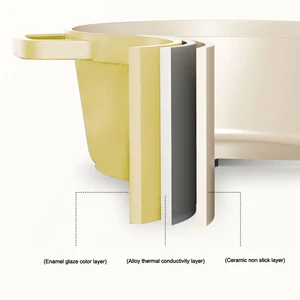 En çok satılan 10 tencere ve tava döküm alüminyum-4 numara