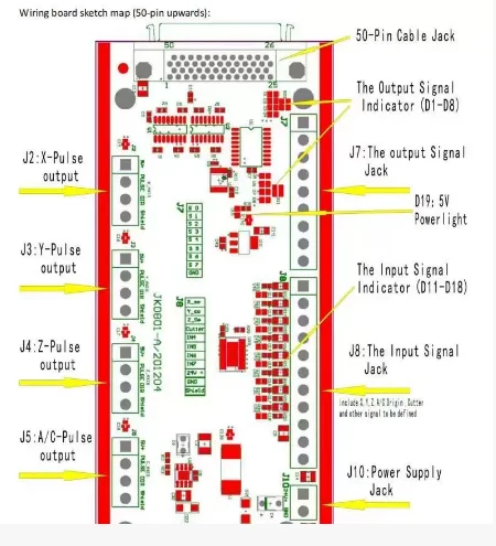 Suitable for 3-axis motion controller remote control numerical control engraving English versionDSP B11B11S B11E
