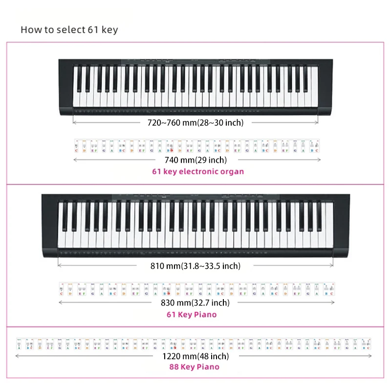 Pomocnik dla początkujących pianistów: etykiety na klawisze pianina 88/61 klawiszy, zdejmowane, do nauki oznaczeń nut.