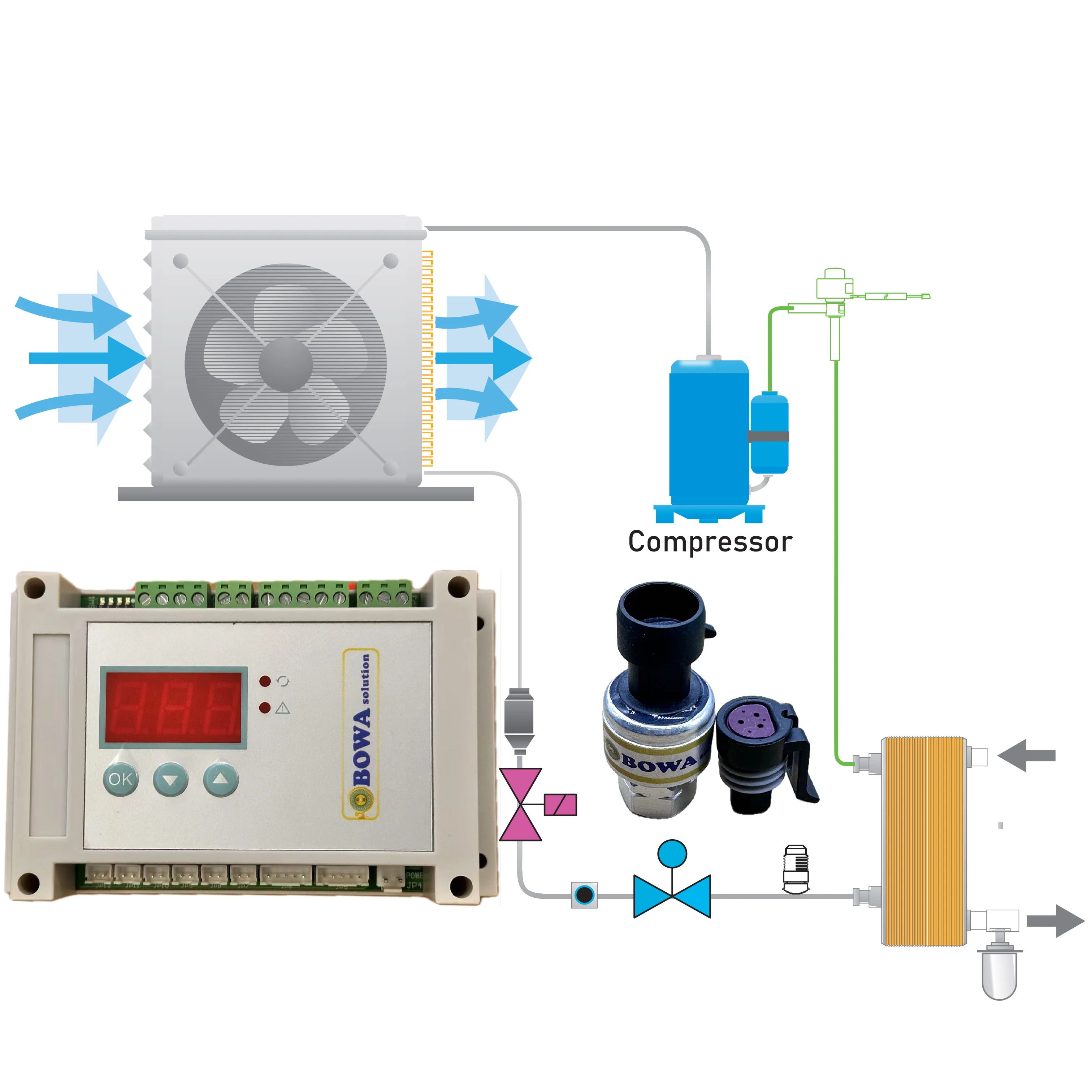 Temperature Actuate…