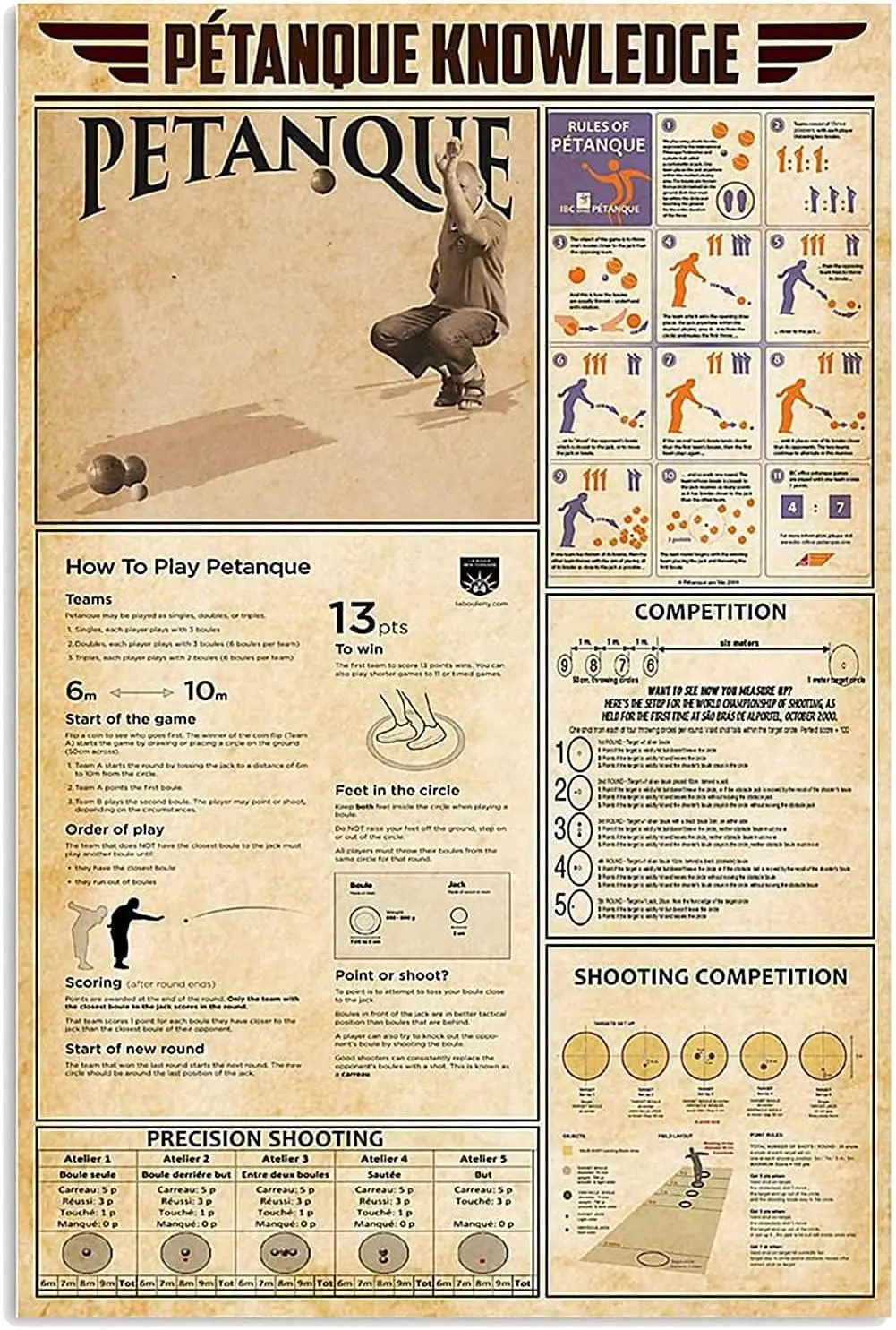Maikeway Petanque Knowledge Metal Signs Infographic Reading Poster Vintage Hoe To Play Guide Plaques Wall Deco