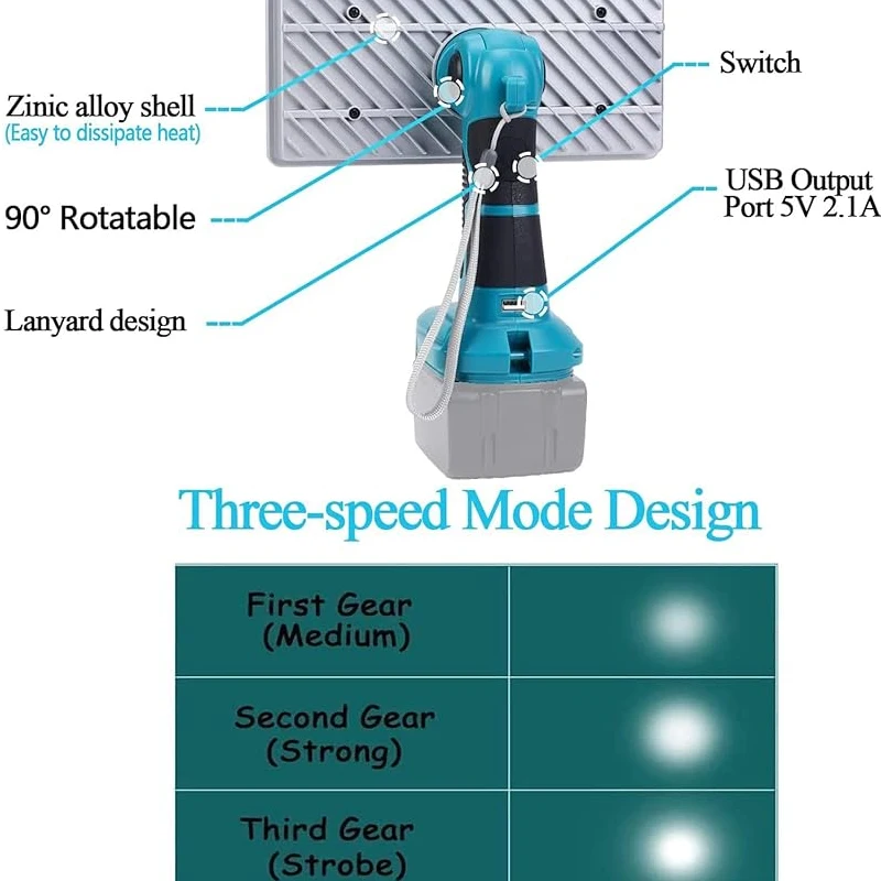 มีไฟขนาด9นิ้วสำหรับ Makita ไฟทำงาน LED ไร้สายแบตเตอรี่ Li-ion 5V 2.1A USB14.4 20vDML801 DML802 DML185 LXT