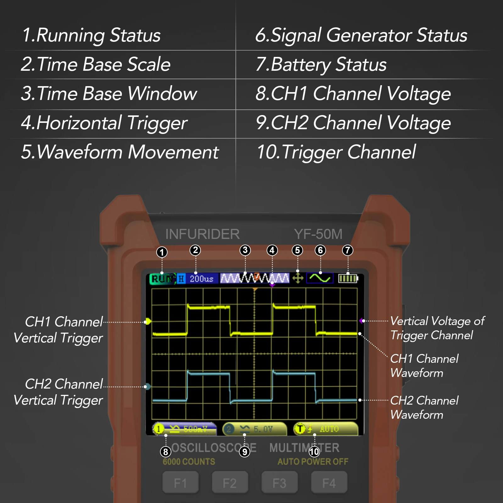 

2Channels,280MSa/s Sampling 3-in-1 Multimeter Oscilloscope 50MHz Handheld with Signal Generator,3.5"IPS Color Screen,6000 Counts