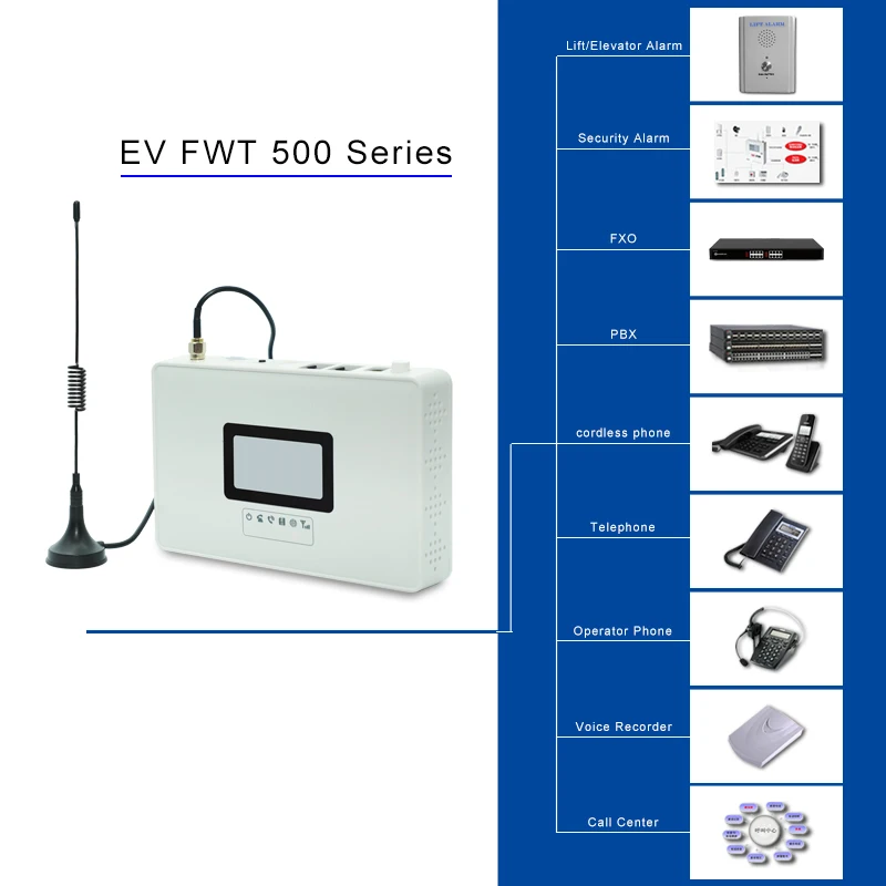 الولايات المتحدة الثابتة محطة لاسلكية GSM سيم خط الهاتف GSM 900/1800 في جميع أنحاء العالم