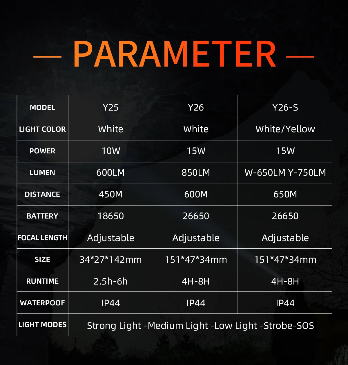 Imagem -06 - Power Led Torch Poderosa Lanterna Zoom Lanterna Portátil Duradoura Lâmpada de Acampamento Recarregável Alcance de 600m 15w Superfire-y26