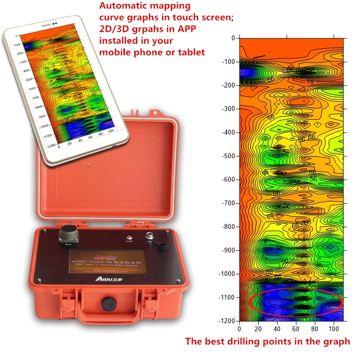 Industrial proton magnetic prospector can find iron ores with high accuracy easily