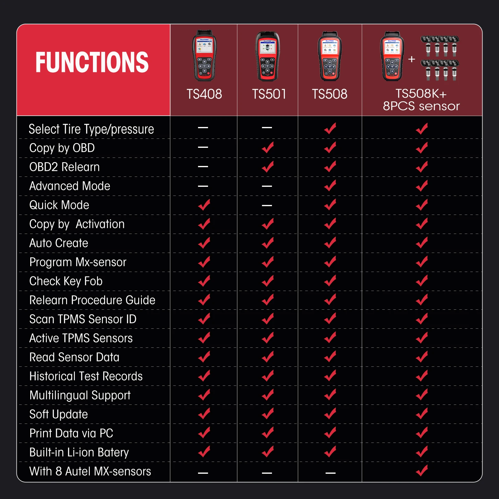 Autel MaxiTPMS TS508K Diagnostics Tool TPMS Sensor Programmer OBD 315 433MHZ Sensor Tire Pressure Diagnostic Tire Repair Tools