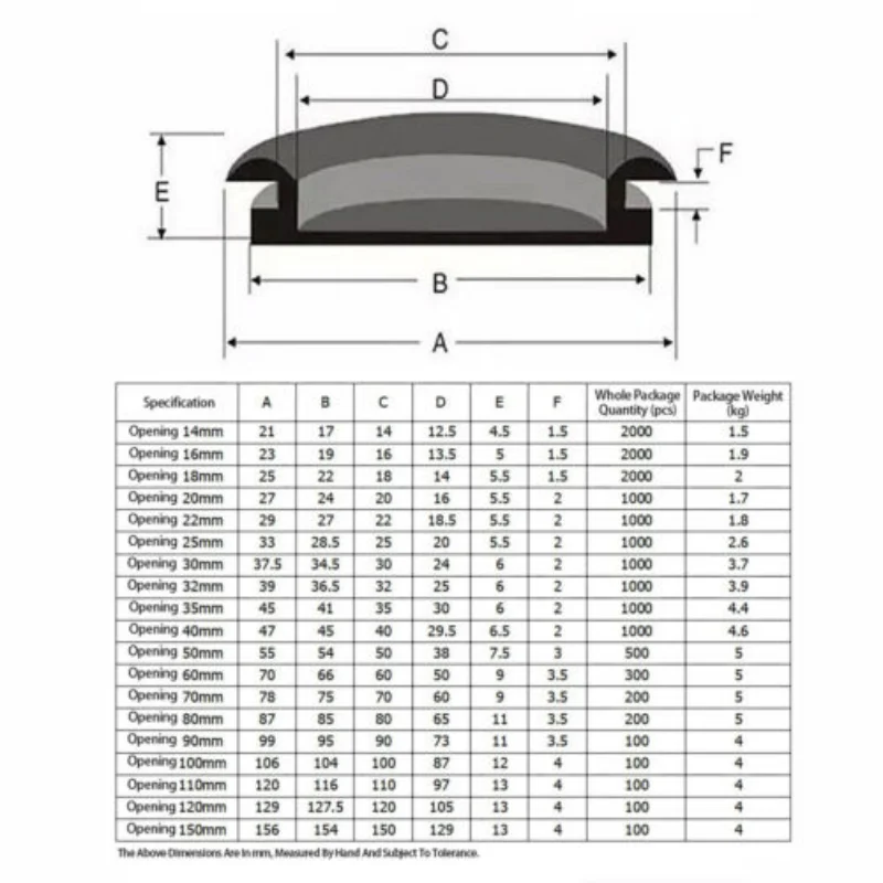 10/20/50pcs 14-150 mm Blanking Grommets Rubber Grommet Closed Gromet Blind Plug Bungs Distribution Box Plugging Hole Line Washer