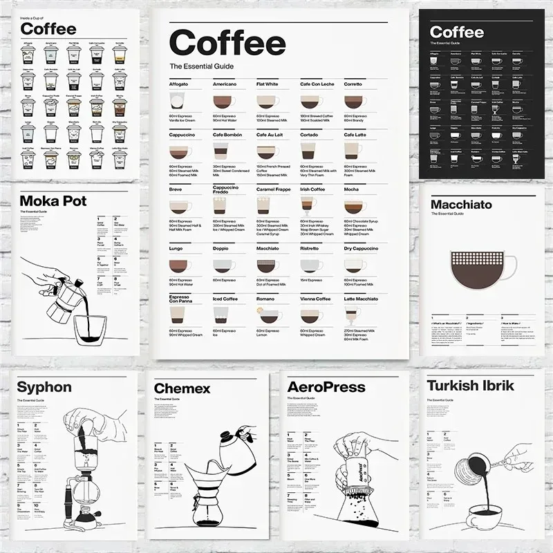 Máquina de café expreso, ingredientes de historia de elaboración de café, cómo hacer carteles impresos, imágenes artísticas de pared, pintura en lienzo, decoración del hogar para habitación