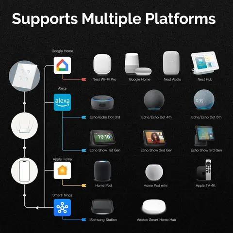 8 best sales Matter Smart Switch - №8