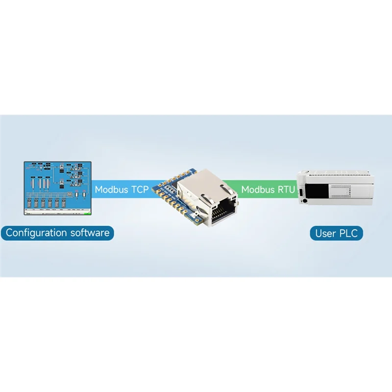 

Superb TTL UART To Ethernet Mini Module, UART To ETH(B) Highly Integrated, Castellated Holes With Immersion Gold Design