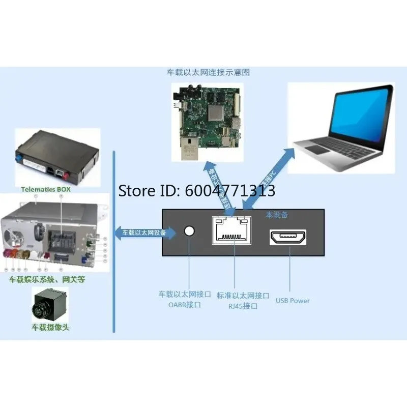 

100BASE-T1 Automotive Ethernet Converter Two-Wire Vehicle Ethernet To Standard Ethernet Media Adapter