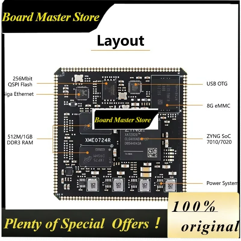 BoMsMicrophase Industrial Grade Xme0724 Zynq Som Xilinx Zynq 7000 Soc Fpga Xc7z010 Xc7z020 System On Module Core Board