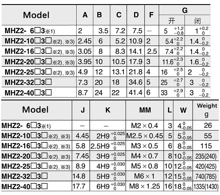 MHZ2 Pneumatischer Fingerzylinder Parallelgreifer MHZ2-10/16/25/32/40D1/D2/D3 Seitengewinde Aluminiumklemmen – Detail 13