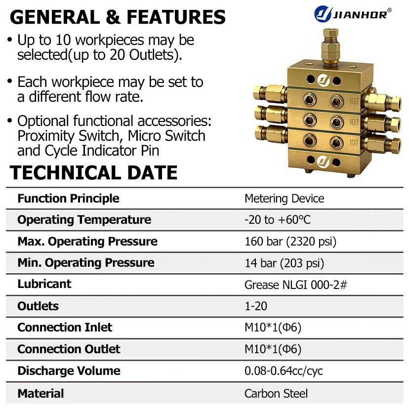 JIANHOR 1000 Series 6-16 منافذ توزيع مشعب صمام المقسم التقدمي لنظام التشحيم التلقائي
