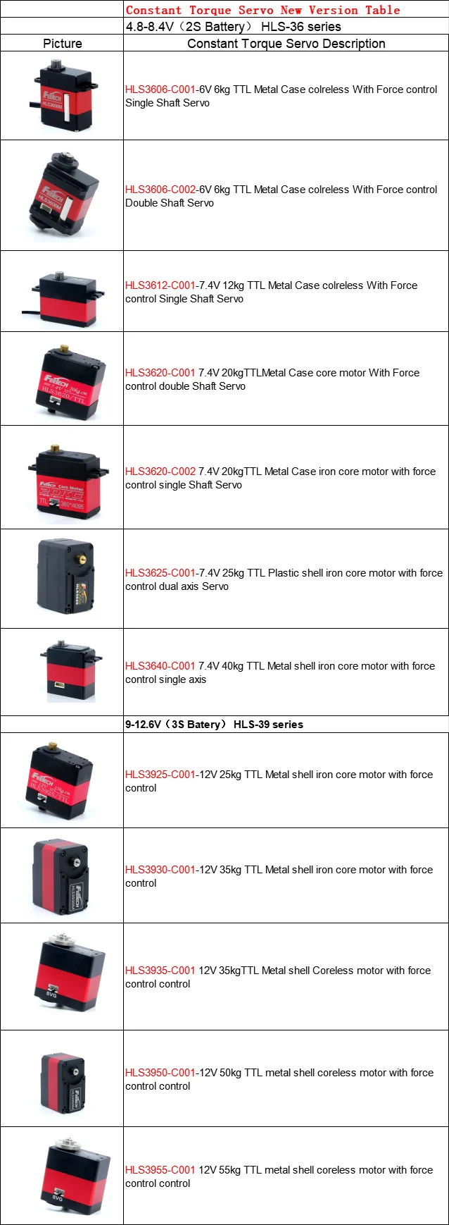 HLS3620 Controllo della posizione della corrente di velocità 8,4 V 25,5 kg TTL Coreless Doppio albero Servo Robot Giunto Attuatore Plastica"