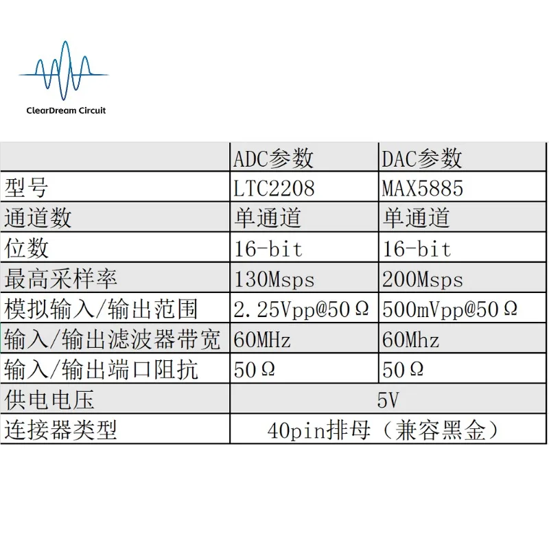 High Speed ADC Module,High-speed DAC Module,Arbitrary Waveform Generation/Acquisition, LTC2208,MAX5885